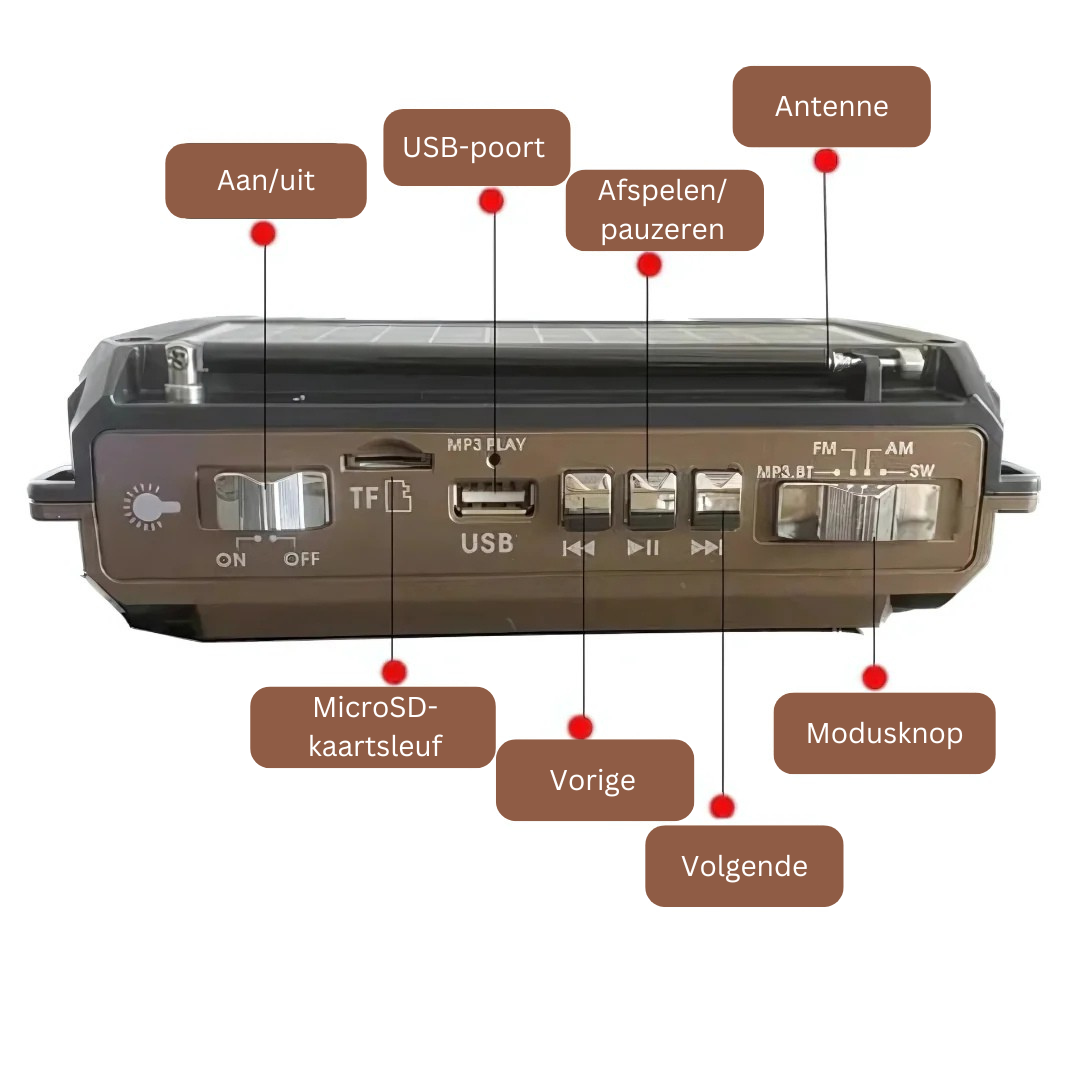 SafeWave | Noodradio met Powerbank