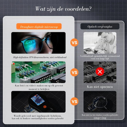 ZoomPro 500 – Haarscherp zicht op de kleinste details