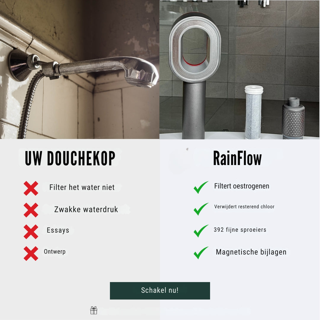 RainFlow Luxe Douchkop